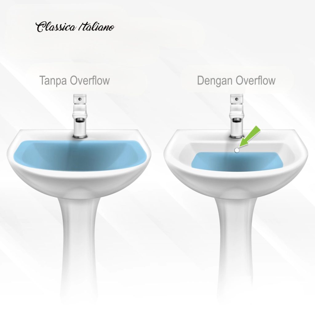 Overflow dan tanpa oeverflow